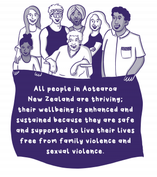 Moemoeā: All people in Aotearoa New Zealand are thriving; their wellbeing is enhanced and sustained because they are safe and supported to live their lives free from family violence and sexual violence.